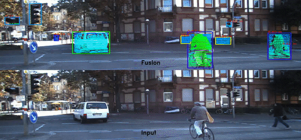 Sensor Fusion
